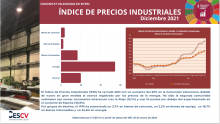 ÍNDICE DE PRECIOS INDUSTRIALES Diciembre 2021