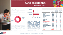 PARO REGISTRADO Diciembre 2021