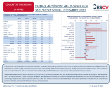 TREBALL AUTÒNOM. AFILIACIONS A LA SEGURETAT SOCIAL. DESEMBRE 2021