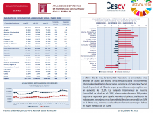 AFILIACIONES DE PERSONAS EXTRANJERAS A LA SEGURIDAD SOCIAL. ENERO 2022
