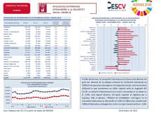 AFILIACIONS D’ESTRANGERS A LA SEGURETAT SOCIAL. GENER 2022