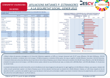 AFILIACIONS MITJANES P. ESTRANGERES A LA SEGURETAT SOCIAL. GENER 2022