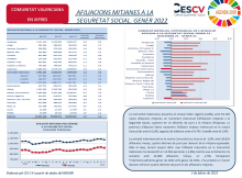 AFILIACIONS MITJANES A LA SEGURETAT SOCIAL. GENER 2022