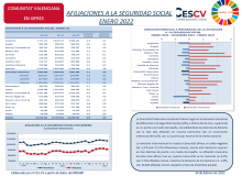 AFILIACIONES A LA SEGURIDAD SOCIAL ENERO 2022