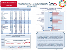 AFILIACIONS A LA SEGURETAT SOCIAL GENER 2022