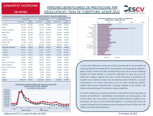 PERSONES BENEFICIARIES DE PRESTACIONS PER DESOCUPACIÓ I TAXA DE COBERTURA GENER 2022
