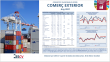 COMERÇ EXTERIOR ANY 2021