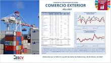 COMERCIO EXTERIOR AÑO 2021