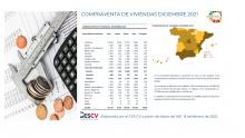 COMPRAVENTA DE VIVIENDAS DICIEMBRE 2021