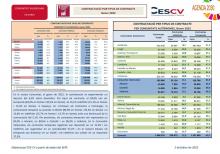 CONTRACTACIÓ INDEFINIDA I TEMPORAL Gener 2022