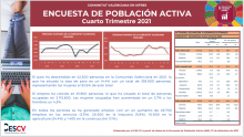ENCUESTA DE POBLACIÓN ACTIVA Cuarto Trimestre 2021