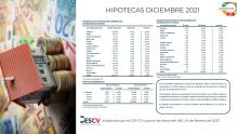 HIPOTECAS DICIEMBRE 2021