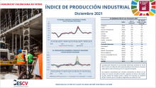 ÍNDICE DE PRODUCCIÓN INDUSTRIAL Diciembre 2021