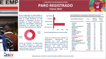 PARO REGISTRADO Enero 2022