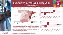 PRODUCTO INTERIOR BRUTO (PIB) IV TRIMESTRE 2021