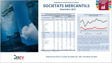 Societats Mercantils Desembre 2021