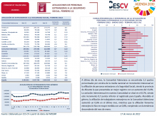 AFILIACIONES DE PERSONAS EXTRANJERAS A LA SEGURIDAD SOCIAL. FEBRERO 2022