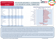 AFILIACIONS MITJANES P. ESTRANGERES A LA SEGURETAT SOCIAL. FEBRER 2022