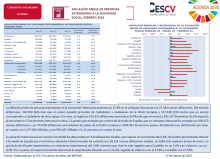 AFILIACIÓN MEDIA PERSONAS EXTRANJERAS A SEGURIDAD SOCIAL FEBRERO 2022