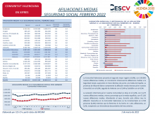 AFILIACIONES MEDIAS SEGURIDAD SOCIAL FEBRERO 2022
