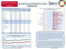 AFILIACIONS A LA SEGURETAT SOCIAL FEBRER 2022