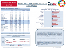 AFILIACIONES A LA SEGURIDAD SOCIAL FEBRERO 2022