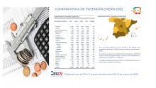 COMPRAVENTA DE VIVIENDAS ENERO 2022