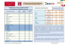 CONVENIS COL.LECTIUS REGISTRATS FEBRER 2022 Efectes econòmics 2022. Variació salarial