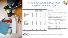 ESTADÍSTICA SOBRE EJECUCIONES HIPOTECARIAS. AÑO 2021