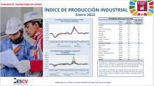 ÍNDICE DE PRODUCCIÓN INDUSTRIAL Enero 2022