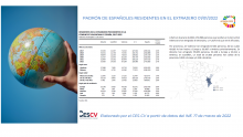 Padrón de Españoles Residentes en el Extranjero (PERE) 1 de enero 2022