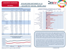 AFILIACIONS MITJANES A LA SEGURETAT SOCIAL. MARÇ 2022