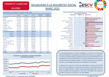 AFILIACIONS A LA SEGURETAT SOCIAL MARÇ 2022