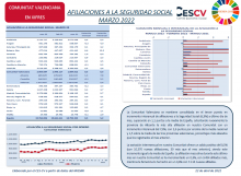 AFILIACIONES A LA SEGURIDAD SOCIAL MARZO 2022