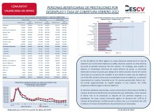 PERSONAS BENEFICIARIAS DE PRESTACIONES POR DESEMPLEO Y TASA DE COBERTURA FEBRERO 2022