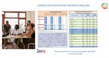 CONTRACTACIÓ INDEFINIDA I TEMPORAL Març 2022