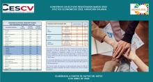 CONVENIOS COLECTIVOS REGISTRADOS MARZO 2022 Efectos económicos 2022. Variación salarial