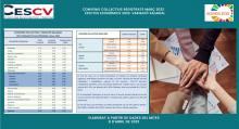 CONVENIS COL.LECTIUS REGISTRATS MARÇ 2022 Efectes econòmics 2022. Variació salarial