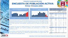 ENCUESTA DE POBLACIÓN ACTIVA Primer Trimestre 2022