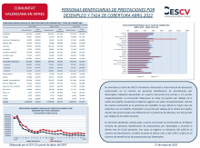 PERSONAS BENEFICIARIAS DE PRESTACIONES POR DESEMPLEO Y TASA DE COBERTURA ABRIL 2022