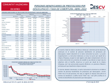 PERSONES BENEFICIARIES DE PRESTACIONS PER DESOCUPACIÓ I TAXA DE COBERTURA ABRIL 2022