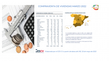 COMPRAVENTA DE VIVIENDAS MARZO 2022