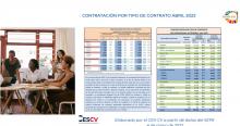 CONTRATACIÓN INDEFINIDA Y TEMPORAL  Abril 2022
