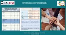 CONVENIOS COLECTIVOS REGISTRADOS ABRIL 2022 Efectos económicos 2022. Variación salarial