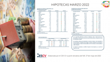 HIPOTECAS MARZO 2022