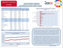 AFILIACIONES MEDIAS SEGURIDAD SOCIAL MAYO 2022