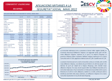 AFILIACIONS MITJANES A LA SEGURETAT SOCIAL. MAIG 2022