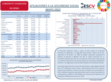 AFILIACIONES A LA SEGURIDAD SOCIAL MAYO 2022