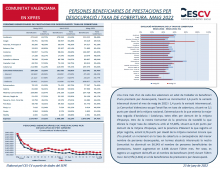 PERSONES BENEFICIARIES DE PRESTACIONS PER DESOCUPACIÓ I TAXA DE COBERTURA MAIG 2022