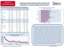 PERSONAS BENEFICIARIAS DE PRESTACIONES POR DESEMPLEO Y TASA DE COBERTURA MAYO 2022